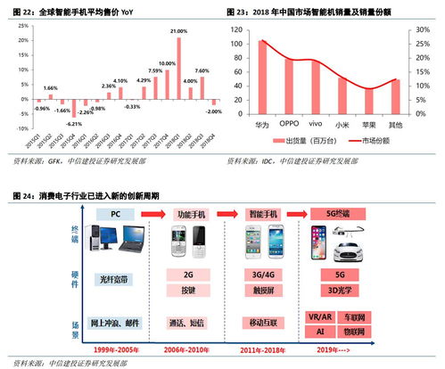 云課堂與數據中心雙輪驅動，計算機軟硬件市場迎來新增長點