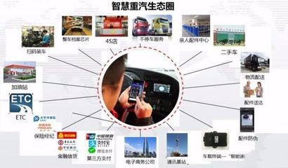 電商物流運(yùn)輸裝備風(fēng)向標(biāo) 揭秘未來(lái)高效物流所需的卡車(chē)與云計(jì)算技術(shù)服務(wù)