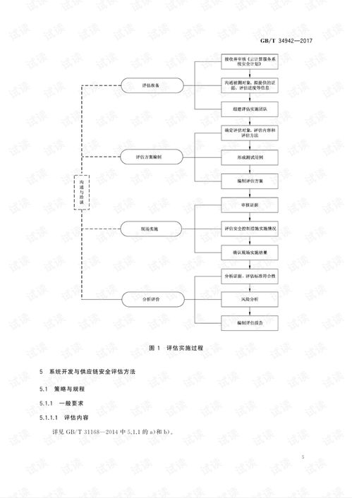 解讀《GB/T 34942-2017 信息安全技術(shù) 云計(jì)算服務(wù)安全能力評(píng)估方法》及其在電子政務(wù)領(lǐng)域的應(yīng)用
