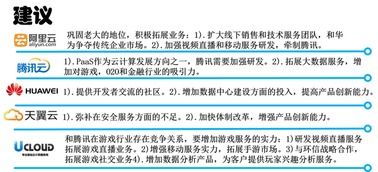 2016北京云計(jì)算技術(shù)展觀察 國(guó)內(nèi)主流云服務(wù)競(jìng)品分析與裝備技術(shù)服務(wù)趨勢(shì)