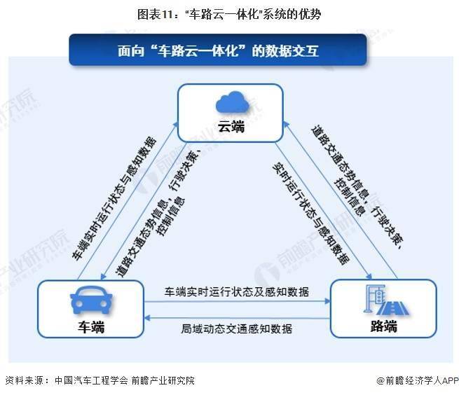 車(chē)路云一體化 打破智能網(wǎng)聯(lián)汽車(chē)發(fā)展瓶頸的鑰匙