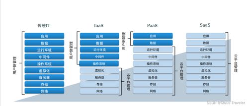 探索現(xiàn)代科技的未來(lái)之云 云計(jì)算裝備技術(shù)服務(wù)的深層意義