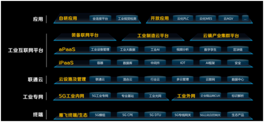 聯(lián)通數(shù)科李廣聚 三年耕耘拉開(kāi)5G+工業(yè)互聯(lián)網(wǎng)序幕，未來(lái)前景可期