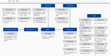 券商主升浪開啟：國產(chǎn)半導體家族再添大將，市場主線已曝光，合伙企業(yè)注冊迎機遇
